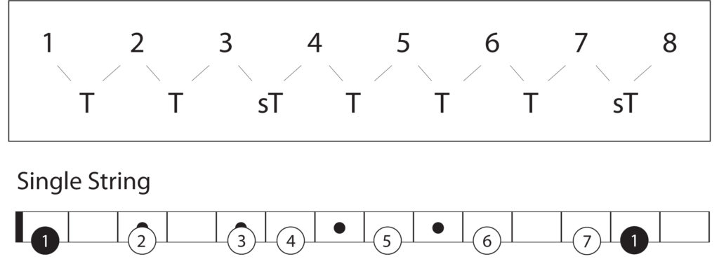 blues-scale-banjo-lesson-pickin-lessons